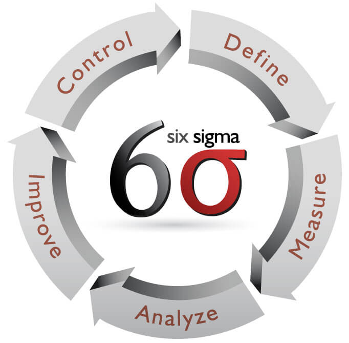 Six-Sigma